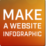 How to Make a Website - Cheapest and Easiest Way [Infographic]