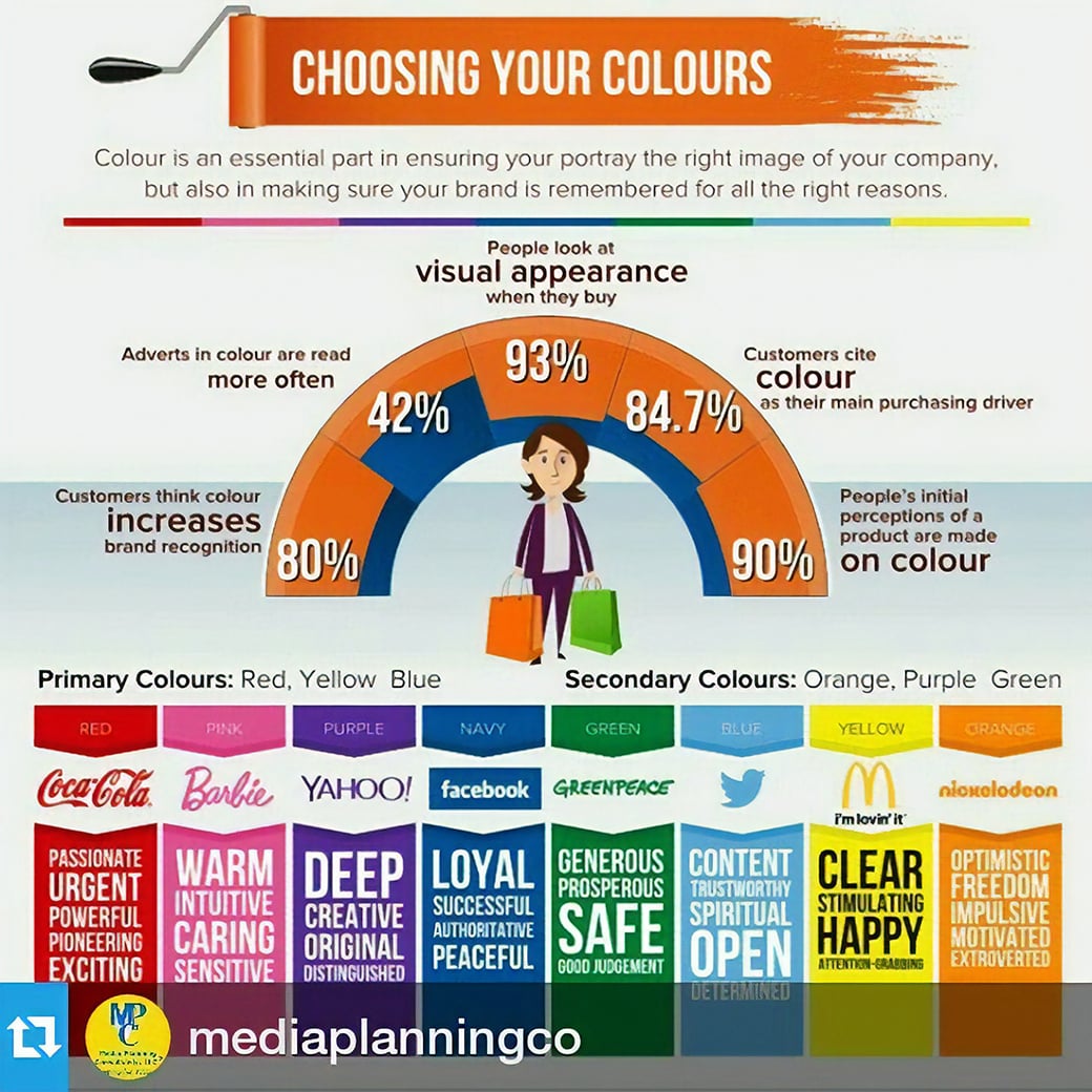 Choosing The Right Colors For Your Brand A Handy Guide Logomagicians ...