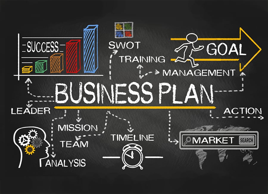 business plan for web