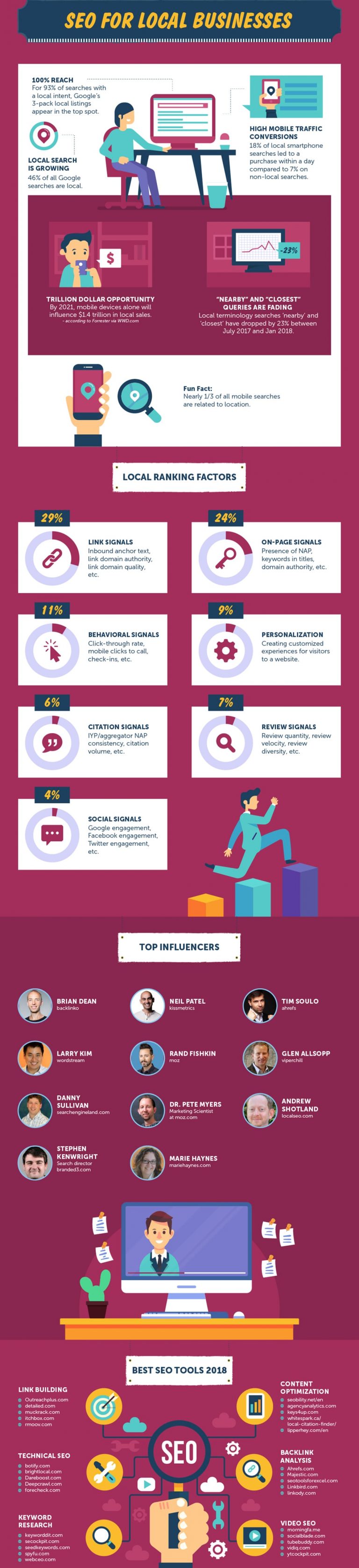 Seo Statistics 2018 In Numbers - Local Seo, Market Share (infographics)