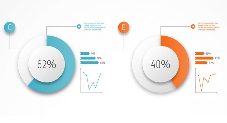 Content Marketing Formats - Start-to-Finish Guide - MotoCMS Blog