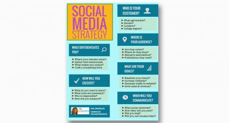 Social Media Marketing Plan - Sample, Templates and Business Guidelines