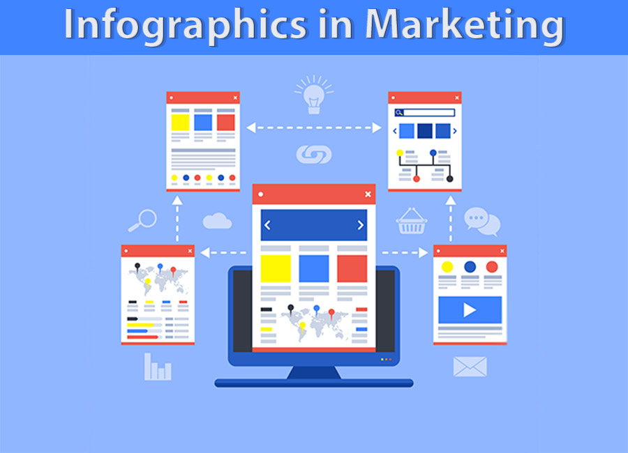 infographic in advertising