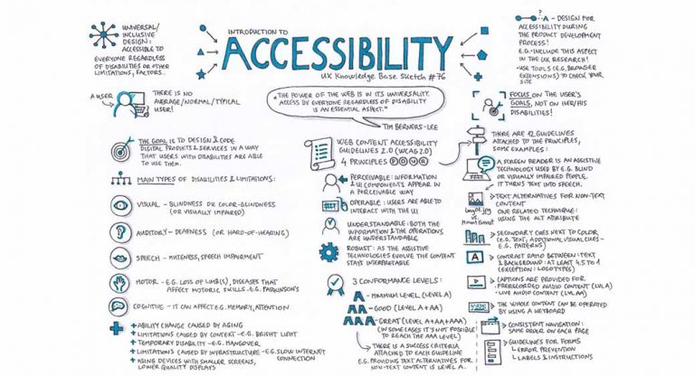 Website Accessibility Guidelines And Standards To Use In 2020