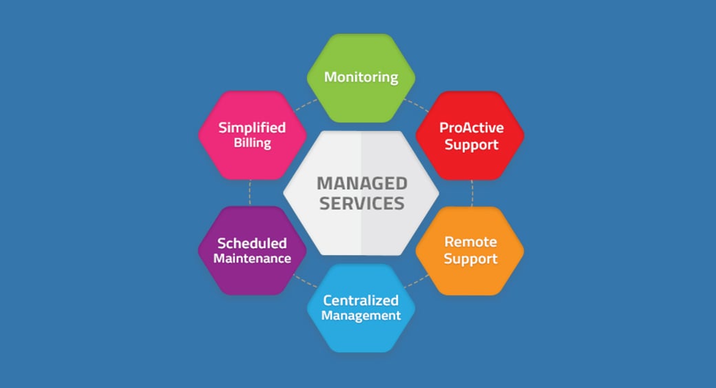 Managed IT Services - MSP in Buffalo - Copeland Technology Solutions