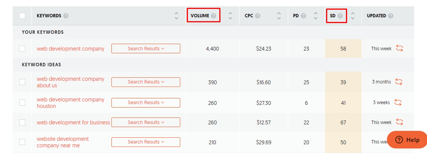 On-Page Optimization Keyword Research