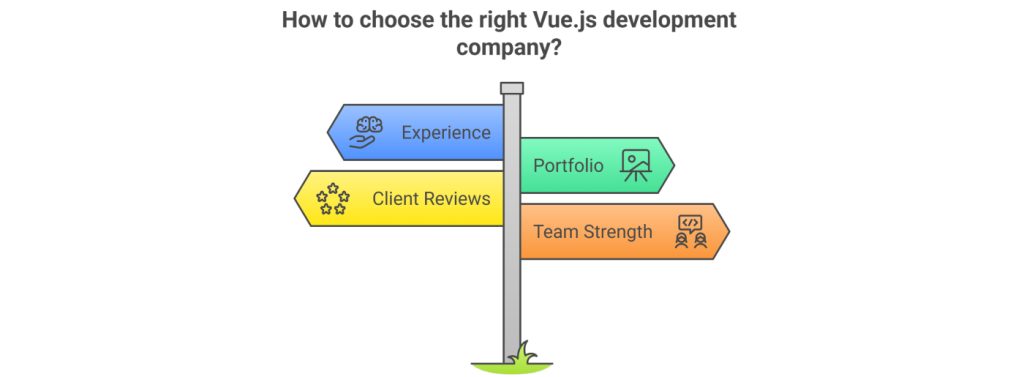 Vue.js Development Company