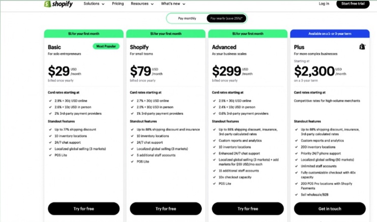 Step 2: Choose the Right Shopify Plan