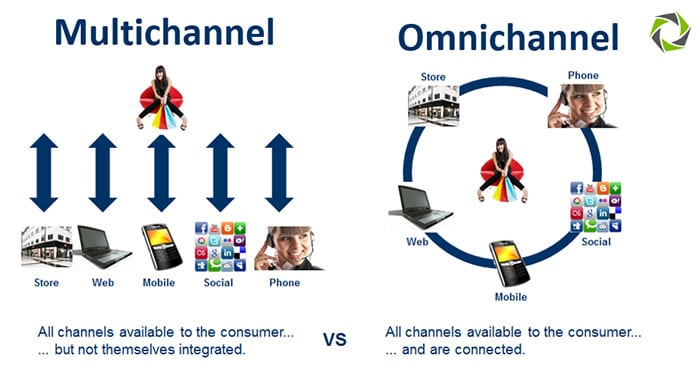 Omnichannel POS software